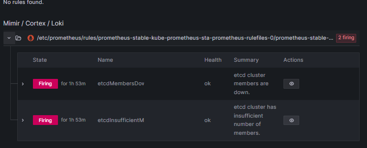 The default install of prometheus appears to be unable to see etcd as online - as well as other system pods. Perhaps a permission/role issue?