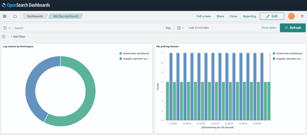 Two simple opensearch dashboards filtering on cluster logs for the last 15 minutes, by namespace.